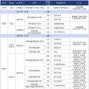 국립생태원 2024년 신규직원 24명 채용(~8월 20일) 이미지