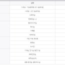 지혜관 화장실 이미지