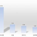 짝퉁 가장 많은 명품 브랜드 Top6 이미지