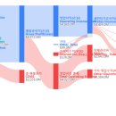 트랜스코(주)