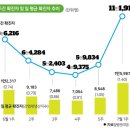 쓸 방역 카드 딱히 없는데.. 비상 걸린 코로나 6차 대유행 이미지