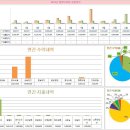 달맞이목장 이미지