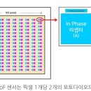 원리 이미지