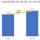 익산교육지원청 교육장 이미지