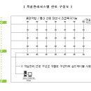 케이티앤티