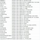 연제구-101 이미지