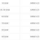 분당제생병원장례식장매점