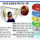 장미란 08' 베이징 기록.jpg 이미지