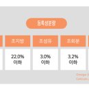 야옹아 멍멍해봐 리딩샵 이미지