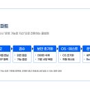 한국렌탈테크노센터