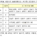 (주)한국주택이엔씨 이미지