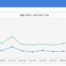 보드게임지도사 네이버블로그