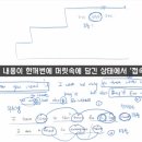 영어회화를 위한 영문법 고급 이미지