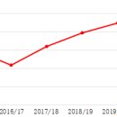 (유)고려유업 이미지