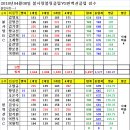 핀액션