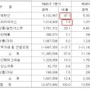 태경화학--폭염 최대 수혜주. 올 여름 폭염대비 이미지