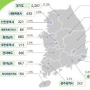 동양주유소 자동세차장 이미지