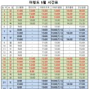 대원종합선기 네이버블로그