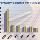 한별인베스트