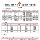 2018년 10월 하단성당 성령기도회 진행계획 이미지