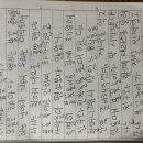 여의도 불꽃축제 이미지