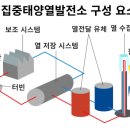 태영에너지 태양광발전소 이미지
