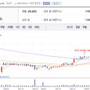 삼양통상 이미지