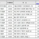 [원서접수]2025년 사회복지사 1급시험 원서접수 안내 - 마감 이미지