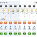 [제주도날씨] 이번주 제주도 주간날씨 7/18~7/24 이미지