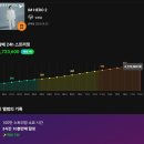 스밍사랑 ( limyoungwoong &amp; hero generation 👍 ) 이미지