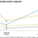 어제 기후위기 부정론 관련자분들을 우연히 만나게 되었습니다. 이미지