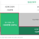 디앤서컨설팅그룹