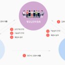 중앙행정사무소 이미지