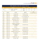 예당중학교 이미지