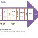 주식회사 파인개발 이미지