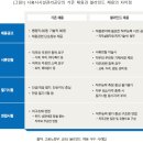 꼼꼼이기획