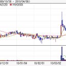 (주)삼일이알씨 이미지