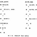 [특허실용] 김치숙성방법-등록 이미지