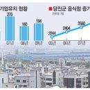 사람과기업 이미지