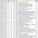 중부대로 169 ~ 중부대로 173 (상가 내 도로) | 수원시 팔달구 (수원역/인계동/화성행궁) 빌딩/꼬빌 매물 현황_240201