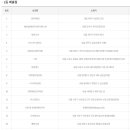 한성로또복권