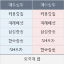 에이치엘비인베스트먼트