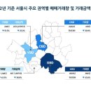 서울빌딩 이미지