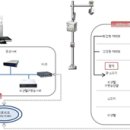 주정차단속-59 이미지