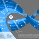 마케팅 메가 트렌드 이미지
