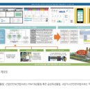 피에스엠솔루션
