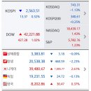 부산산업태양광(주)(전진엔텍 태양광발전소) | 증시요약 2024년 11월 6일 수요일