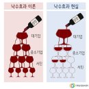 머큐 난이도 하향좀 합시다 이미지