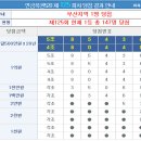 연금복권 당첨번호, 연금복권 125회 당첨번호, 연금복권 125회. 이미지