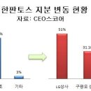 (주)범한로지스틱스